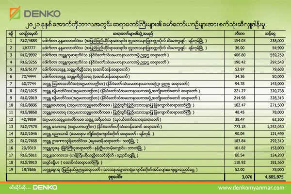 Denko Myanmar – Energy for Myanmar