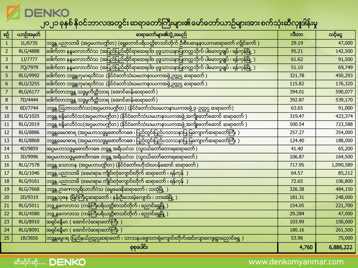 Denko Myanmar – Energy for Myanmar