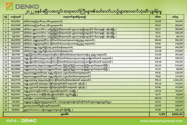 CSR - Denko Myanmar