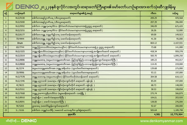 Denko Trading was donating fuel to monk cars in July 2022. Total amount ...