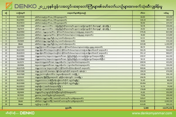 Denko Myanmar – Energy for Myanmar
