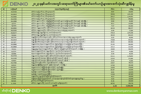 CSR - Denko Myanmar