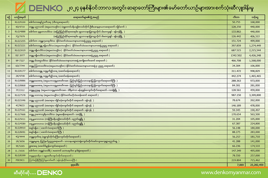 Denko Myanmar: Energy for Myanmar, Fuel for Economy