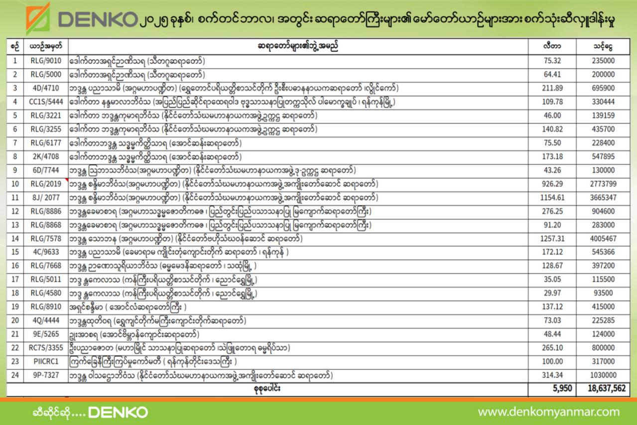Denko Myanmar: Energy for Myanmar, Fuel for Economy